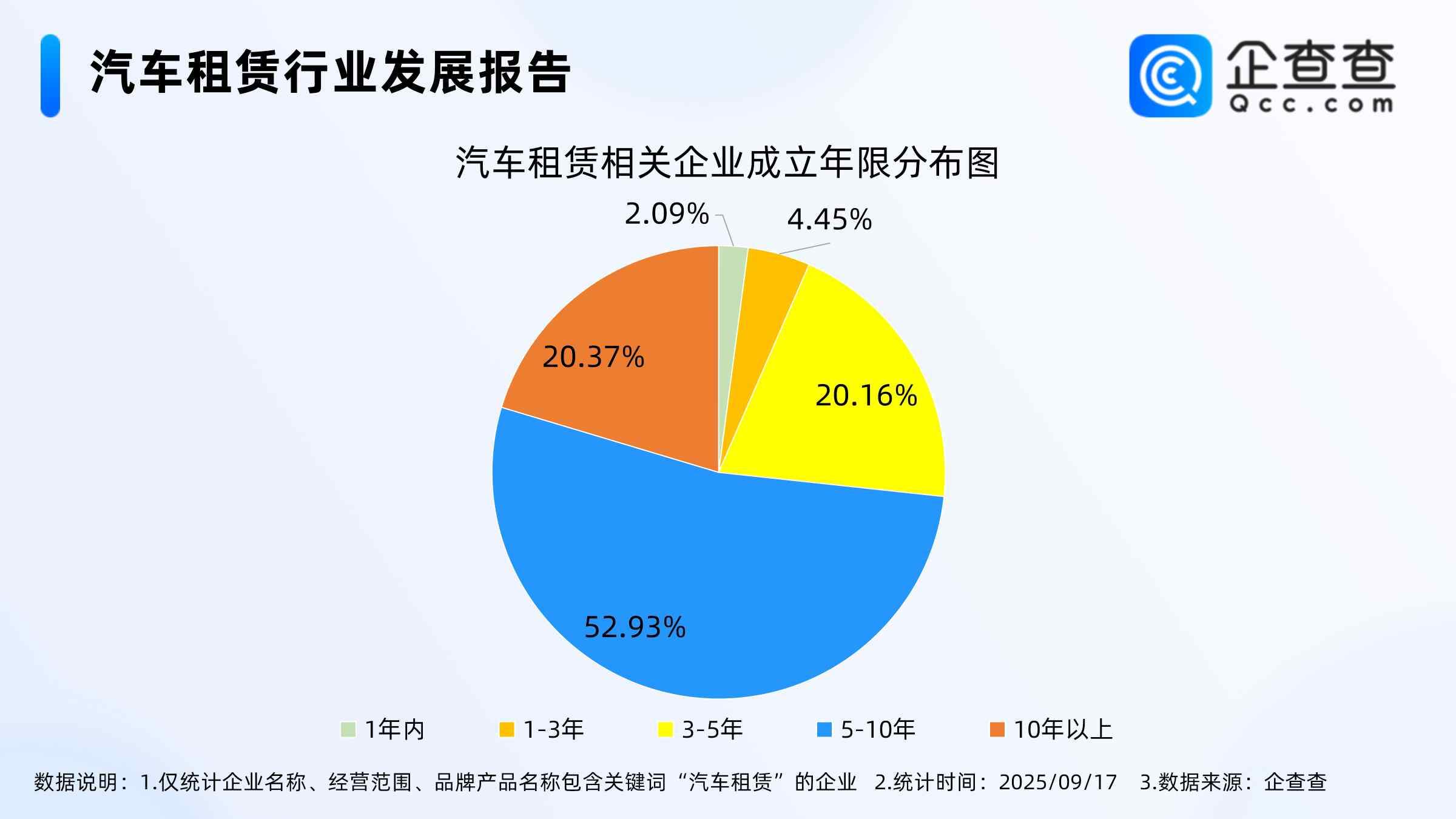 国庆中秋假期汽车租赁市场火热！今年已注册汽车租赁相关企业超万家