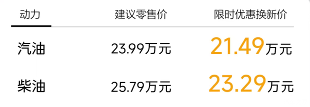 越野能力提升 限时售21.49万元起 长城H9力魂版正式上市